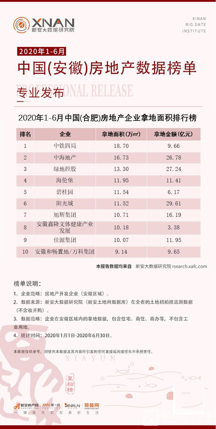 海伦堡2020年排名_海伦堡上榜“2020中国房地产开发企业50强”