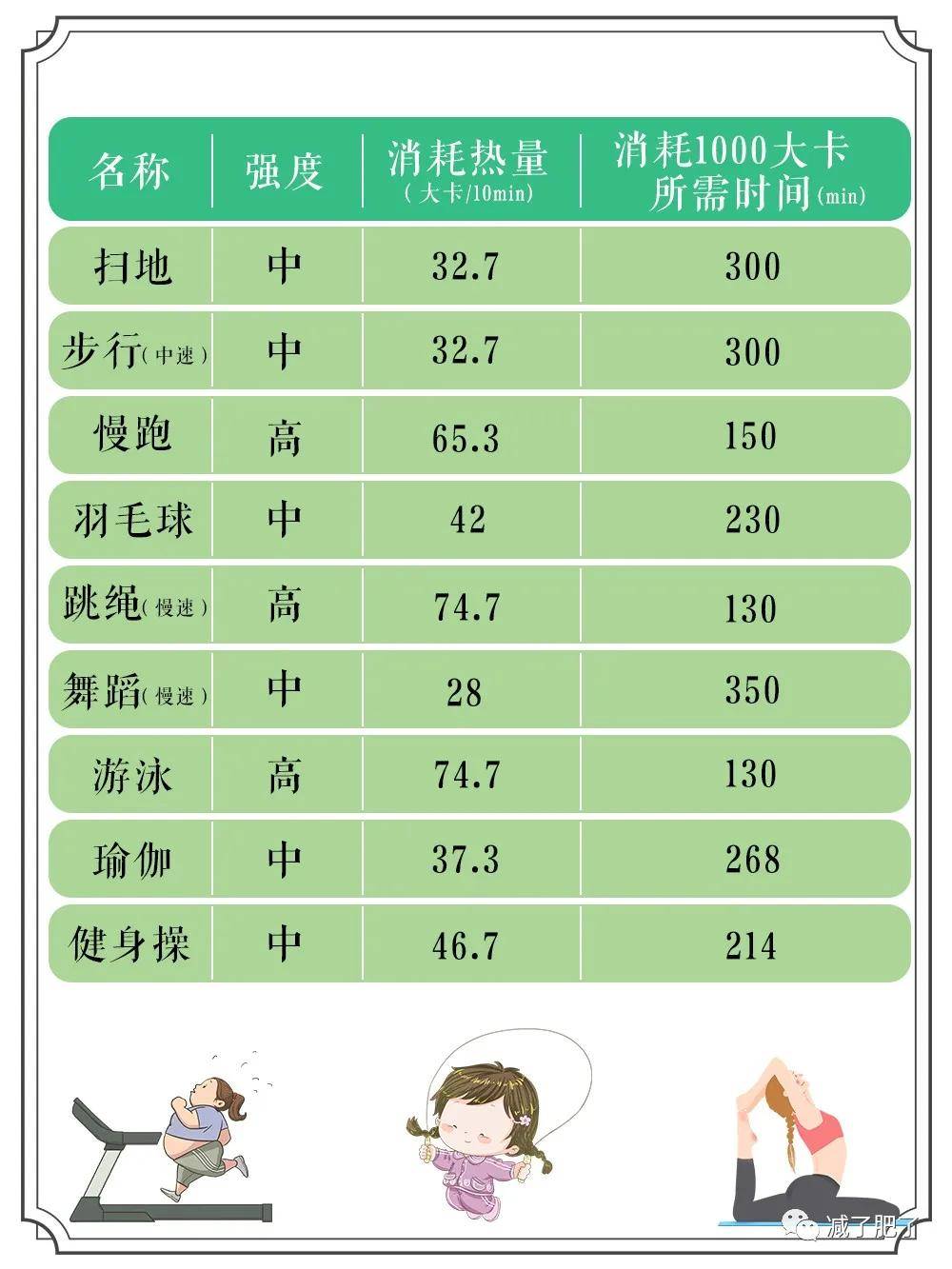 1000大卡零食,到底有多少东西?看完你就知道了