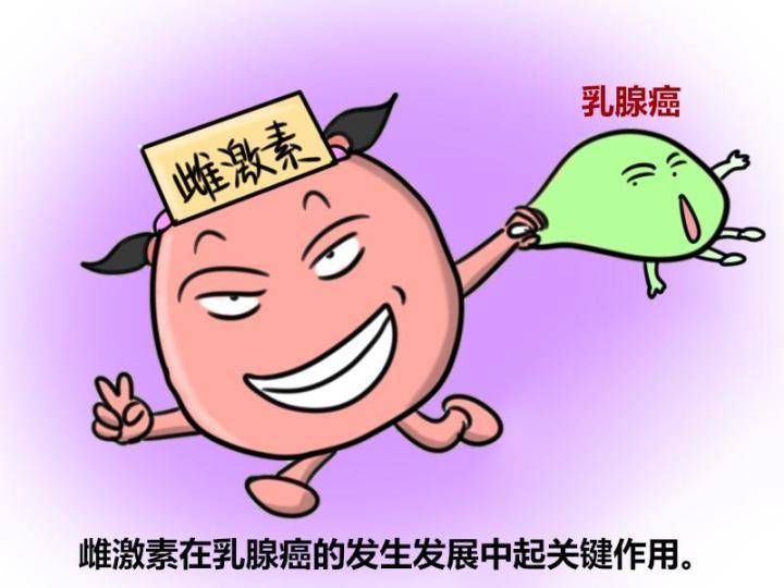 六种乳腺癌哪种最恶,你确定你知道吗,快来看看真相吧