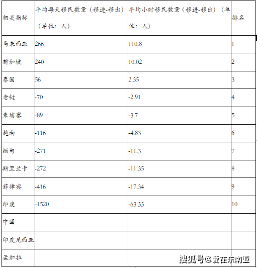 东南亚各国人口数量_东南亚各国人口结构