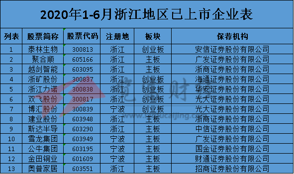 2020深圳1 6月gdp_深圳地铁线路图2020(2)