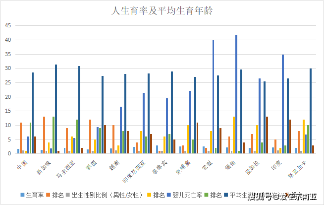 东南亚各国人口数量_东南亚各国人口结构