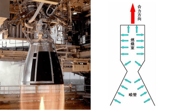 从发动机到推进器喷嘴的设计,火箭升空核心点并不是带多少燃料