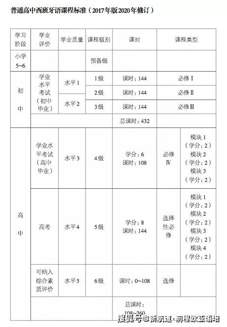 小题|西语高考|用西班牙语参加高考是一种什么体验？你能得多少分？