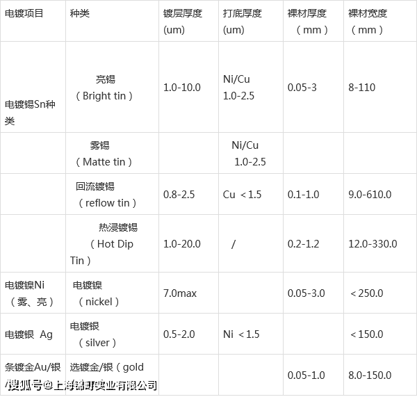 c2720铜合金cuzn37是什么材料cw508l成分h63黄铜合金简介