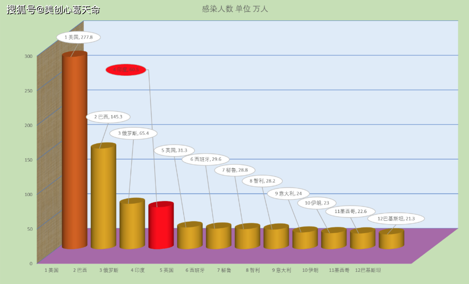 请看我亲自制作的两个统计图表