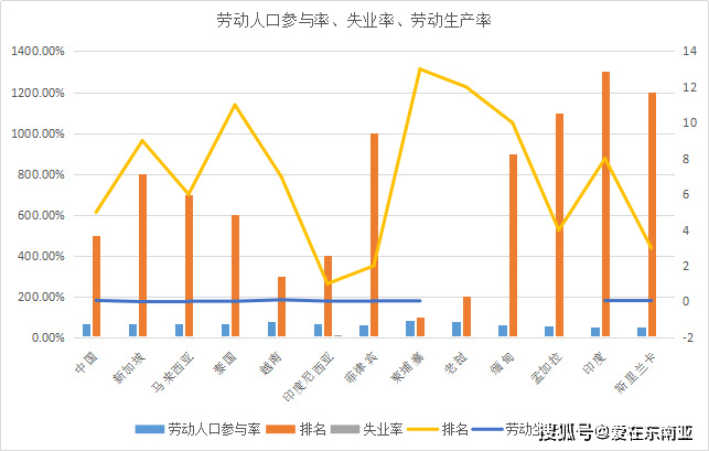 人口指标_破14亿,Python 分析我国存在哪些人口危机(3)