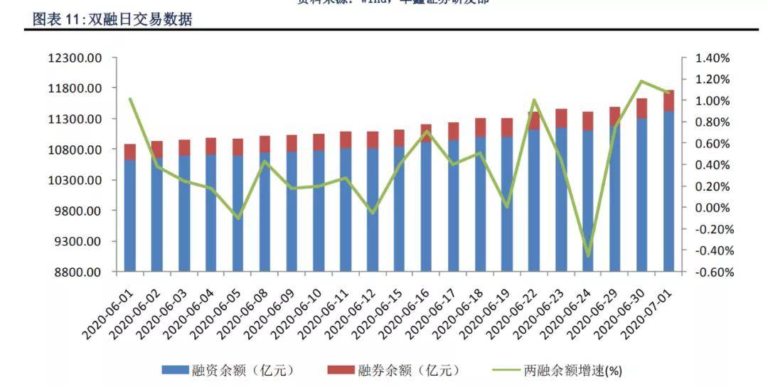资金|原创沪指大涨逾2% 上行趋势已起