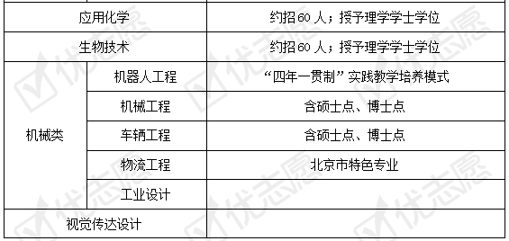 专业|北京科技大学2020招生政策详解来了！附专业盘点和学科建设情况！