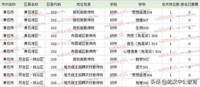 2020湖北农教排名_2020湖北省农教已有3.9万人报名,明日截止报名!别观望快