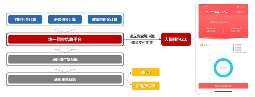 科技赋能保险主业 中国人保集团加速推进线上化进程