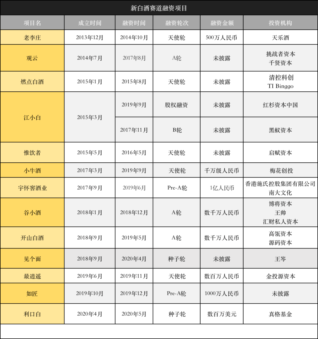 酒水直播带货可期：薇娅、罗永浩、李宣卓网红都来带酒，效果都很好