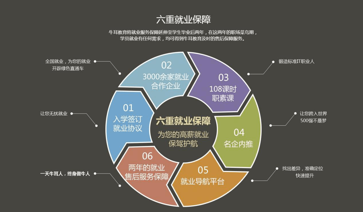 长沙牛耳艺术设计学院:初中升学上大专,牛耳如何保证教学质量和高就业