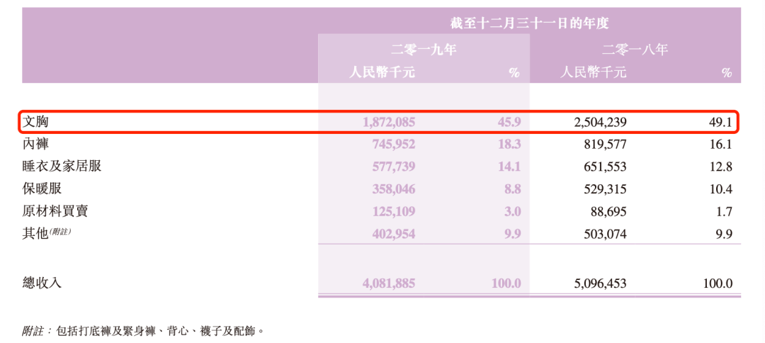 林志玲|关店1000家、巨亏13亿！林志玲、关晓彤代言，中国＂内衣第一股＂又爆雷