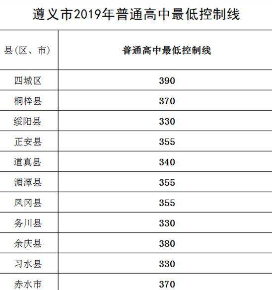 遵义市各区县2020年GDP_道真人均GDP,全市 倒数第四 ,你拖后腿了吗