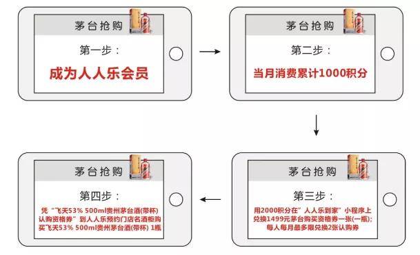 预约方式 文峰大世界会员,第二季度(2020年4月,5月,6月,会员卡积分