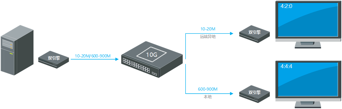 浅压缩、深压缩、双引擎、计算机屏幕编码……何去何从？