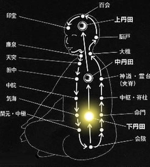 西游记第二回 悟彻菩提真妙理 断魔归本合元神 解读