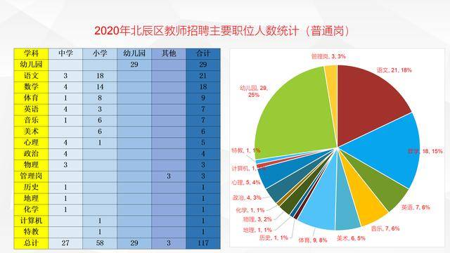 2020年已公布的天津市gdp_2000年的天津市图片(3)