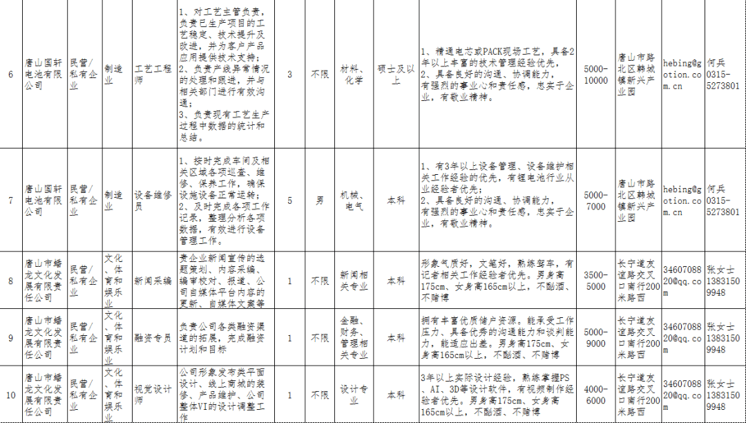 唐山市路北区人口统计_唐山市路北区地图(2)