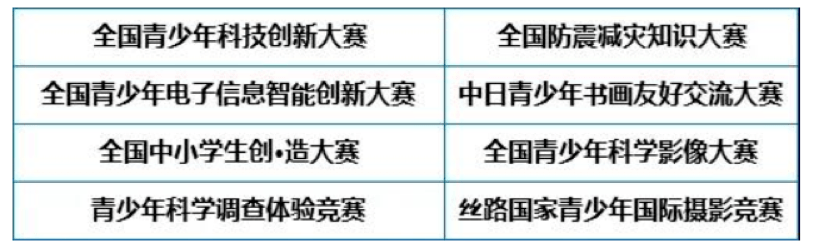 消息资讯|【官宣】教育部公示中小学生的全国性竞赛活动名单，有重大变化，必看！！!