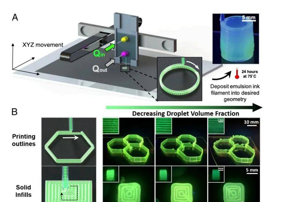 加州大学戴维斯分校使用微流控技术开发基于液滴的3d打印