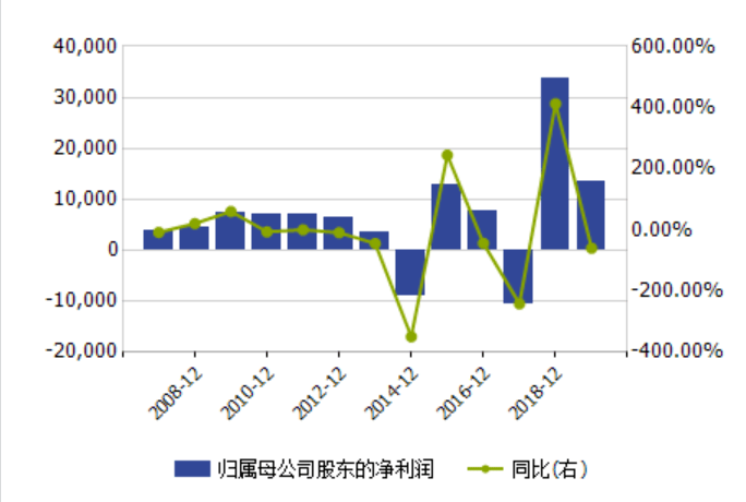 数据|6个月三次被关注问询！惠程科技核心数据降幅不匹配，到底怎么了？