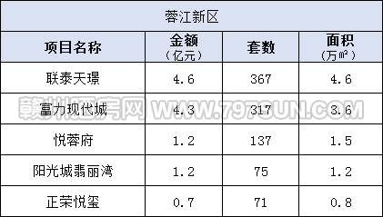 2020年上半年赣州市G_2020年赣州市城市图片