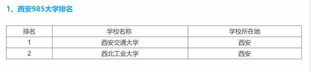 建筑大学全国排名_2017-2018世界大学排名,俄罗斯高校排名分析(2)