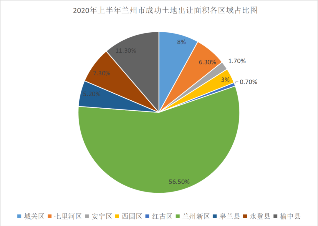 兰州新区2020年gdp_兰州新区2030年规划图(2)