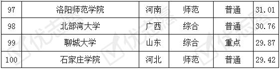 热度|地理信息科学专业在南京这所大学报考热度高！附考取难度排名