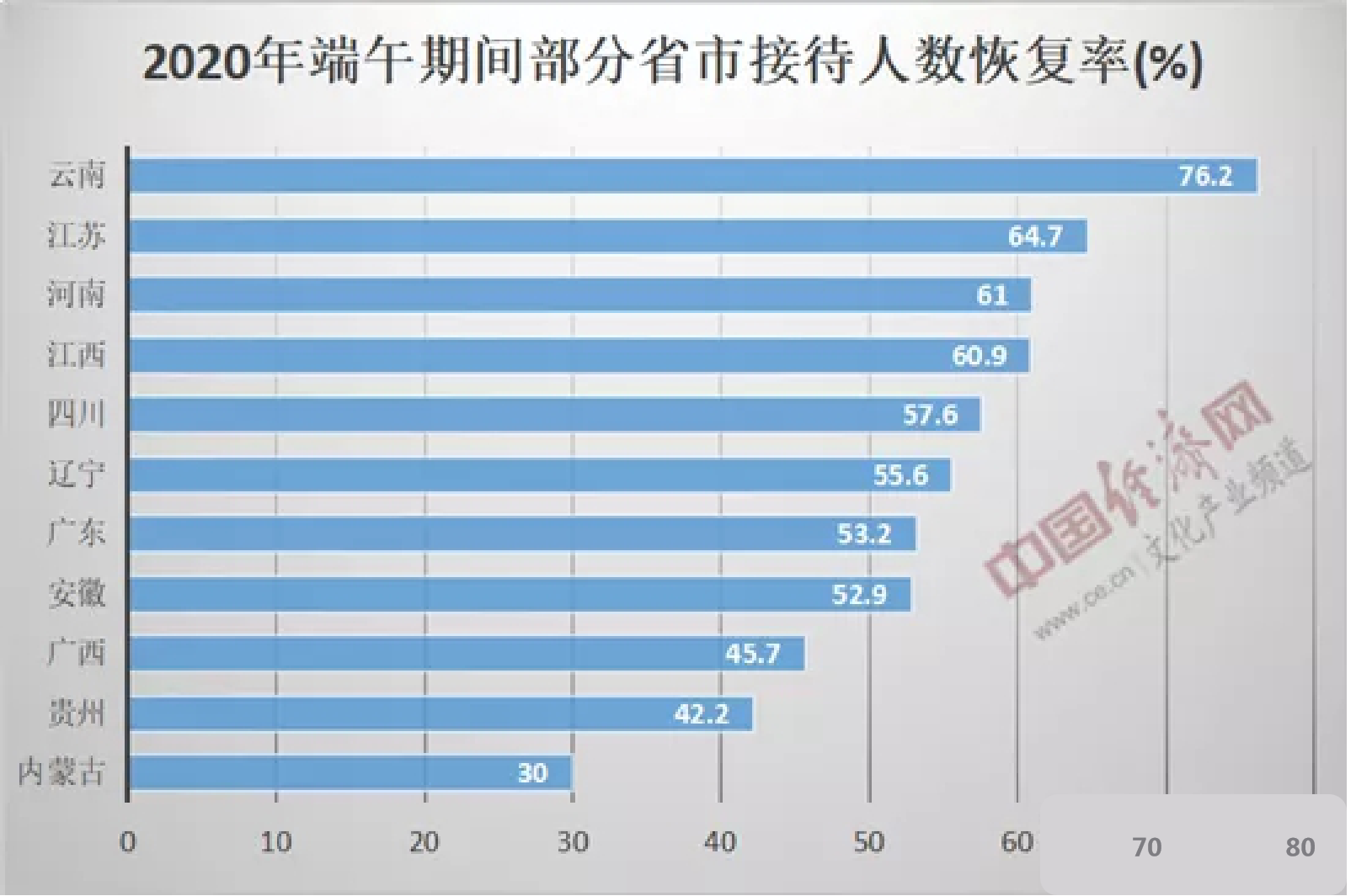 2020年浙江省人口普查经费_2020年浙江省地图(3)