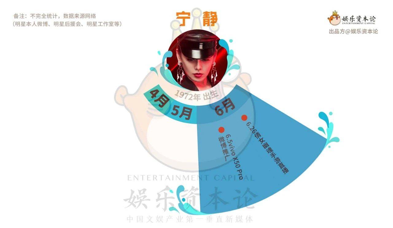 姐姐|开播三周后，哪个姐姐的商务乘风破浪了？