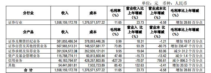 哈投股份|证监会重罚江海证券 营收占比超一半的三项业务拟被暂停半年