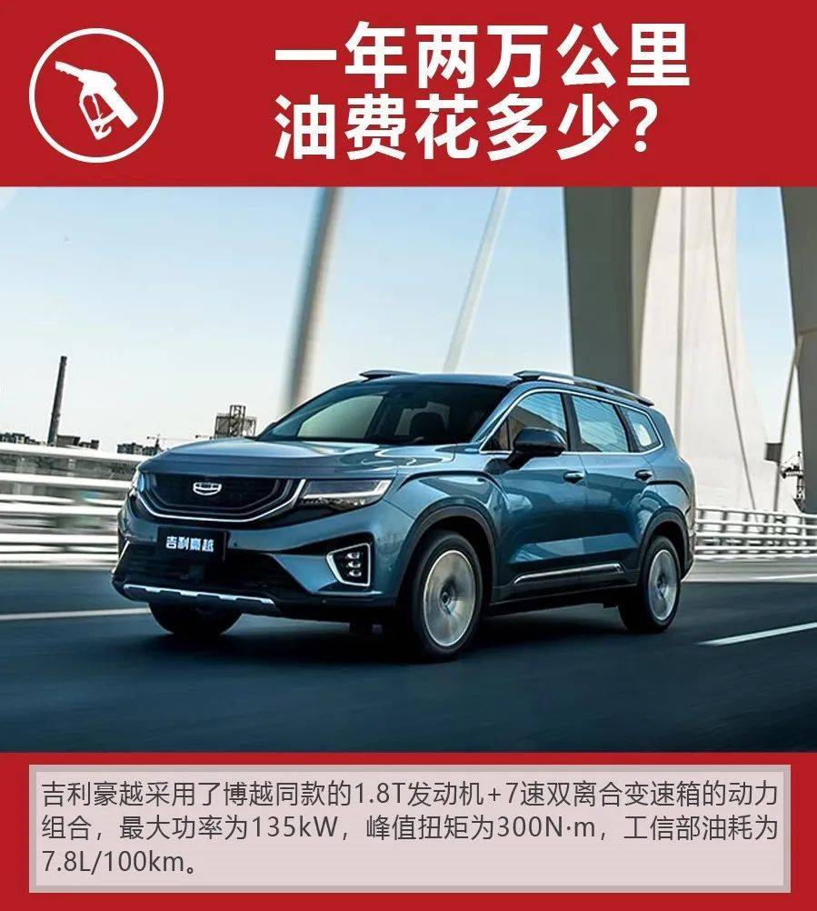 大空间中型SUV，月均花销1602元，吉利豪越购车、养车费用如何？