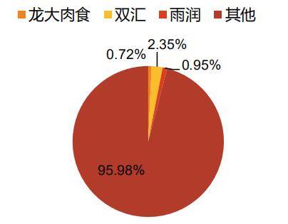 原创为什么"双汇发展"作为一家优质公司,暂时不值得投资?