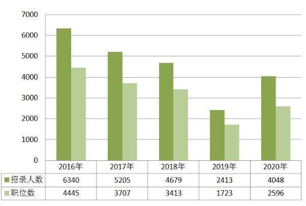 贵州人口数量_2017贵州人口大数据分析 出生人口连续3年增长 老龄化程度加深(2)