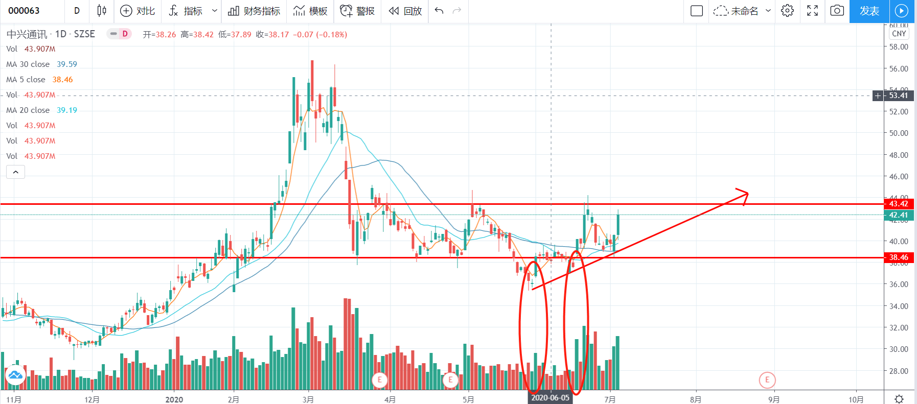 机会|简述比特币、美股、A股的投资机会，教你如何选择合适的投资标的