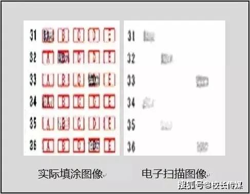 命运|考生必读！命运也许就在这些小细节里！