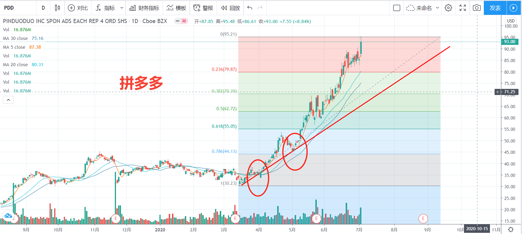 机会|简述比特币、美股、A股的投资机会，教你如何选择合适的投资标的