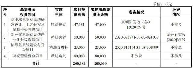 公司|原创收入依赖吉利广汽小鹏克莱斯勒，频陷纠纷的精进电动差钱么？