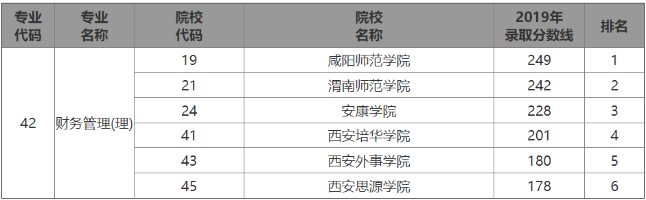 2020年财务管理专业_财务管理专业培养方案