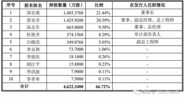 深交所|原创胜蓝股份深交所上市：市值23.6亿 黄雪林为实际控制人