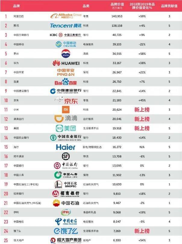 原创做品牌，中国企业的投入不是大了而是小了！