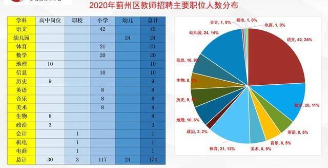 祥符区人口2020总人数口_敦煌人口2021总人数口(2)