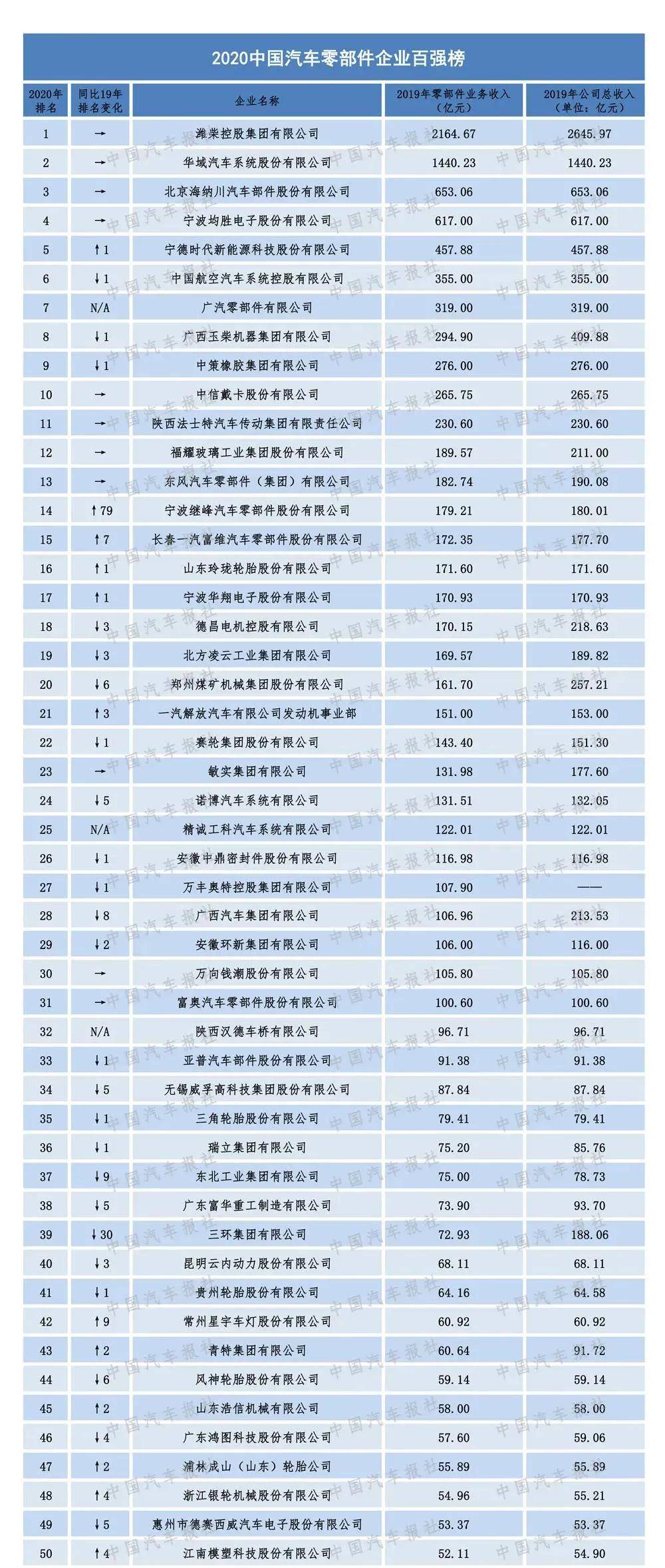 黄岩2020年有多少人口(3)