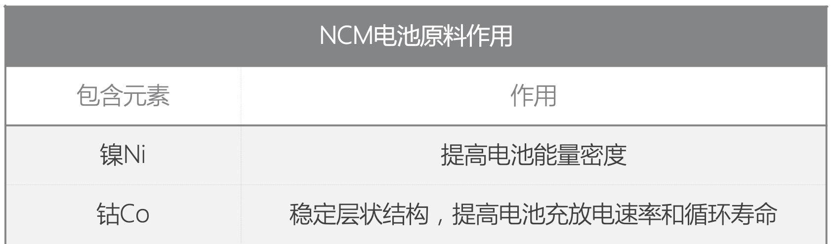 620km续航背后,竟是ncm523电芯?er6三电有何奥妙