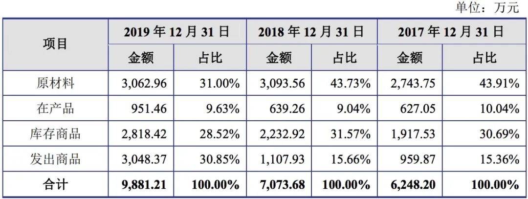 流动负债|原创标榜股份IPO:流动负债一年增九成 偿债能力低于行业均值