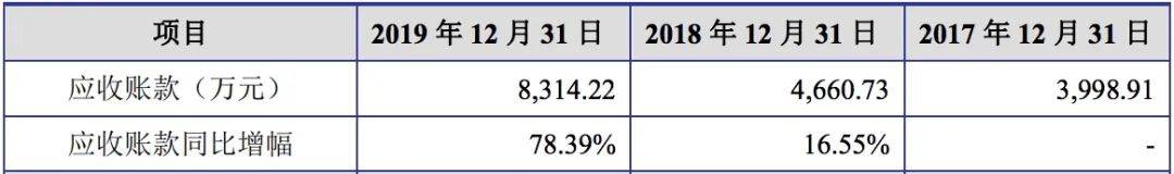 流动负债|原创标榜股份IPO:流动负债一年增九成 偿债能力低于行业均值