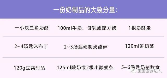 黄金|记住这条原则就行了！5张图教你黄金比例辅食搭配